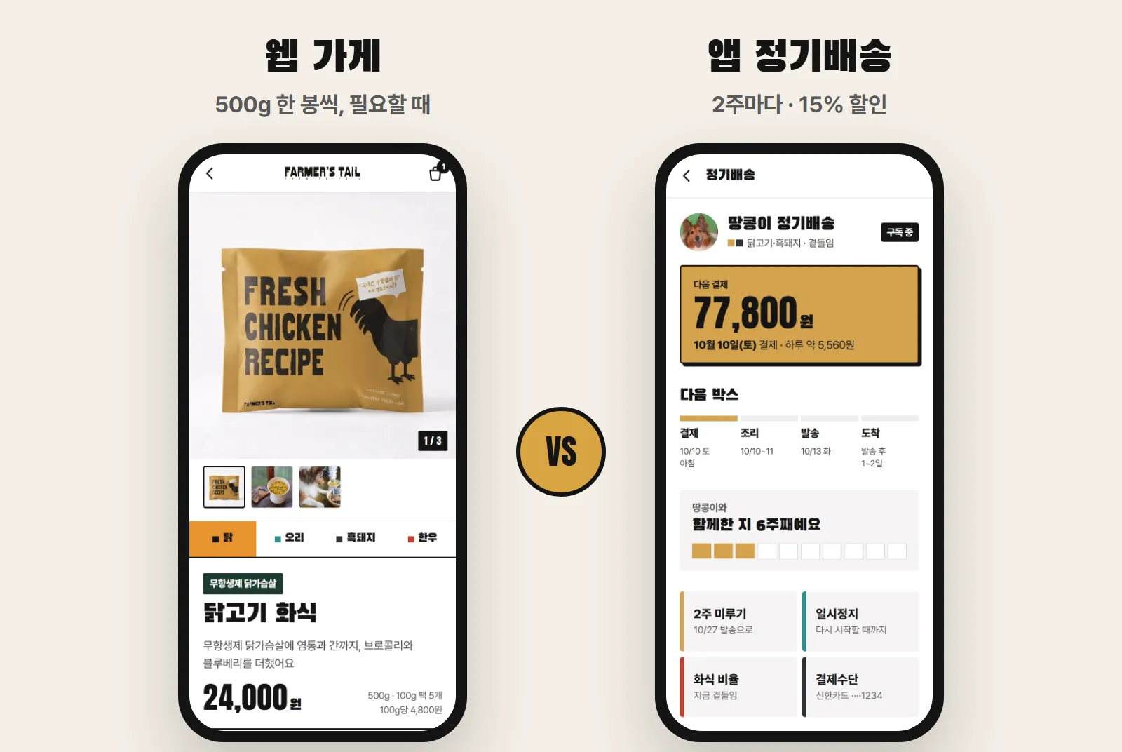 500g 한 봉 vs 앱 정기배송 — 우리 집엔 뭐가 맞을까